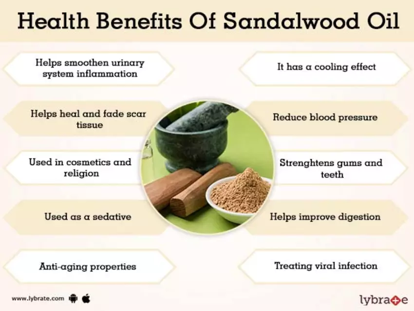 Sandalwood Oil NHP Uses and Benefits